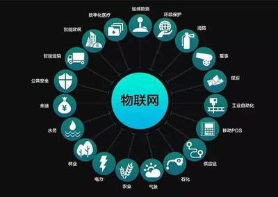 物聯(lián)網(wǎng)與通信技術 重塑現(xiàn)代生活與服務的驅動力