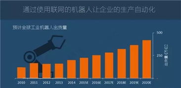 圖說2016年全球物聯網發展 應用服務引領未來變革